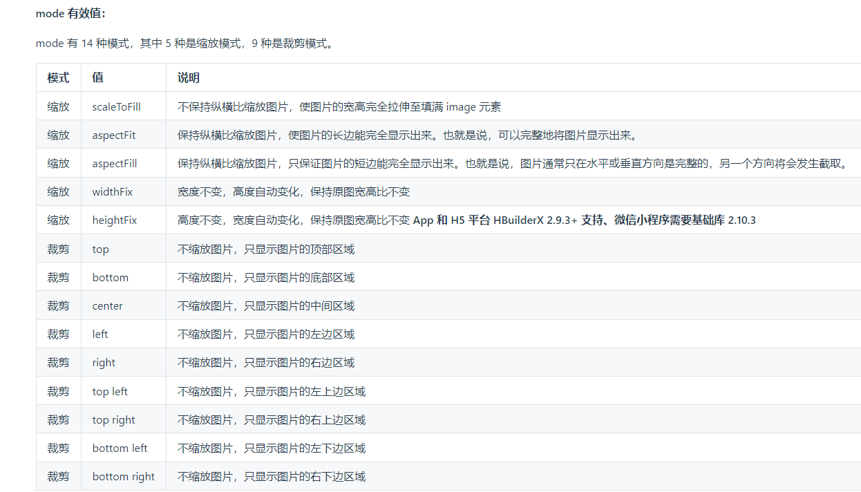 2023年最新最全uniapp入门学习，零基础入门uniapp到实战项目，unicloud数据后台快速打造uniapp小程序项目,第80张