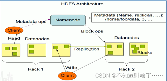 HDFS 原理 详解,第15张