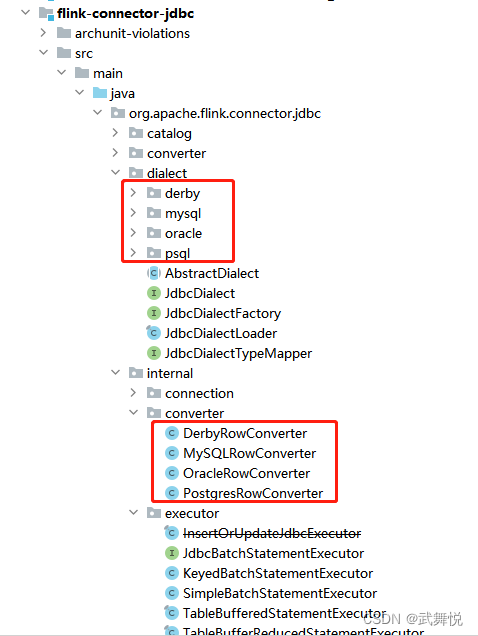 在flink-connector-jdbc中增加对国产数据库达梦(V8)的支持,在这里插入图片描述,第1张