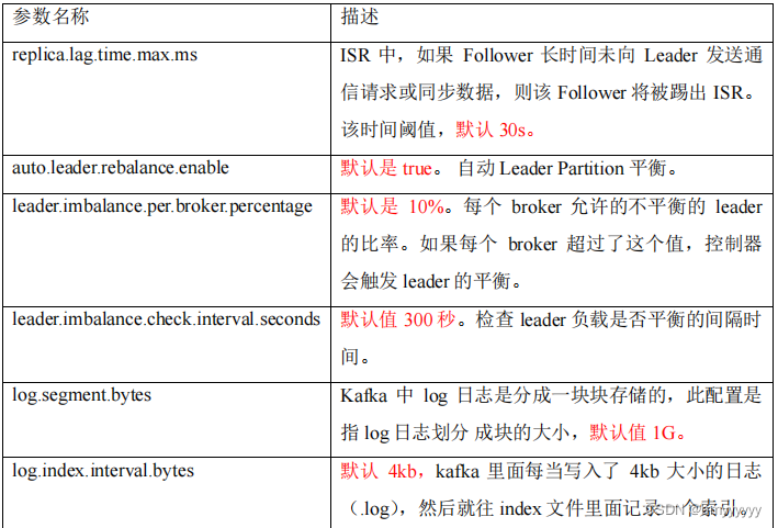 【Kafka-3.x-教程】-【三】Kafka-Broker、Kafka-Kraft,在这里插入图片描述,第3张