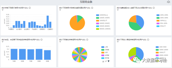 【大数据】9大实战项目解决你所有烦恼（写论文、找工作）,第3张