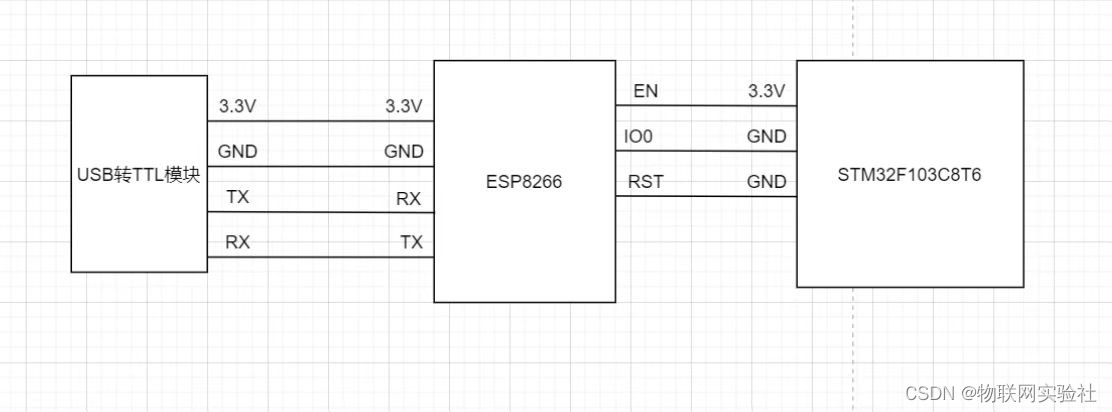 第十章 STM32+ESP8266接入机智云 实现小型IOT智能家居项目,第28张