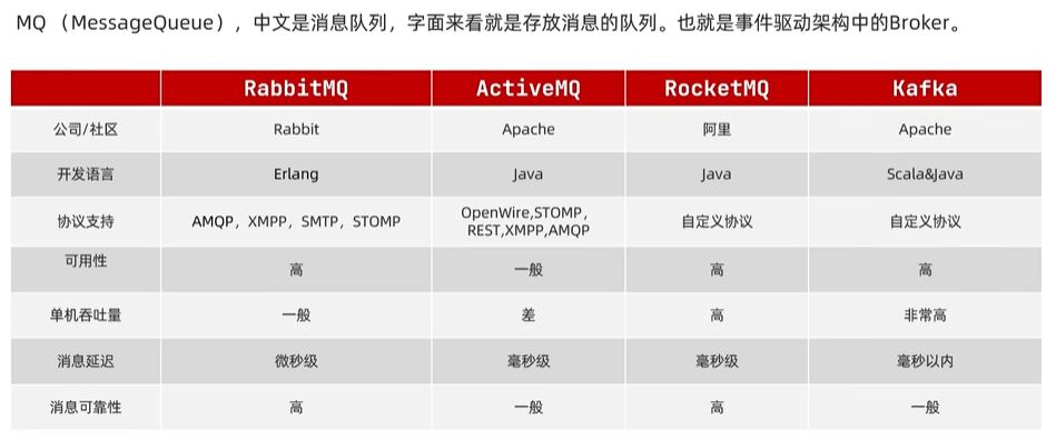 消息队列高频面试题[2023版本(包括RabbitMQ和RocketMQ 和 Kafka)],image.png,第32张