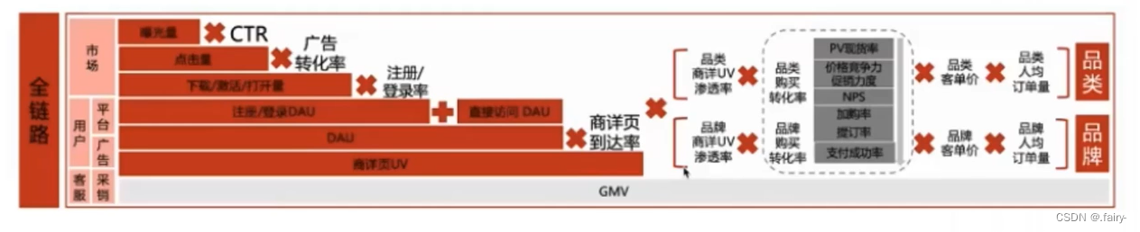 【数据分析】—— 指标与指标体系,第16张