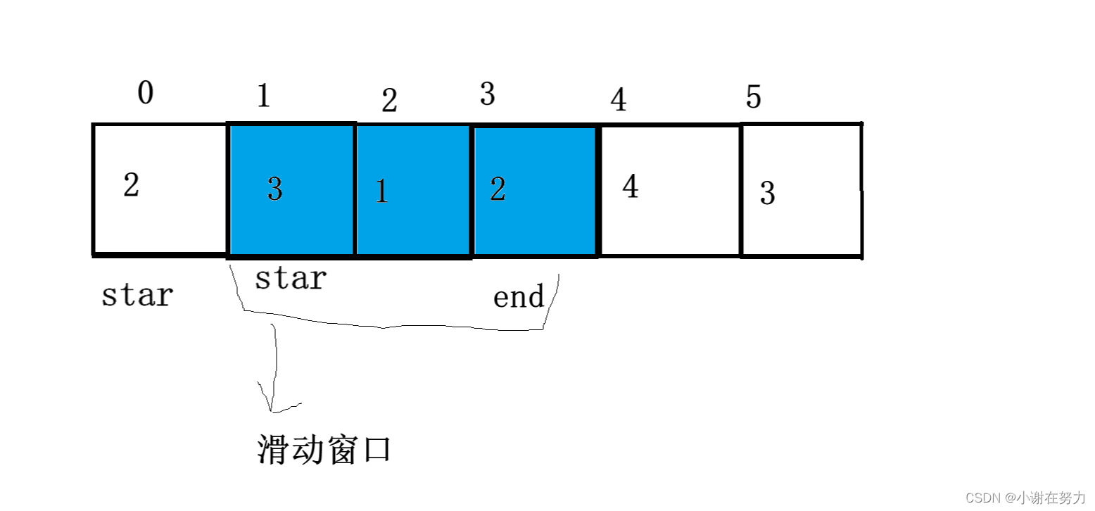 JAVA刷题之数组的总结和思路分享,760367123a294e95b5d6ff8488933fa3.png,第8张