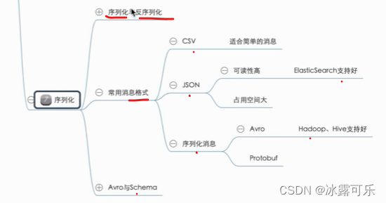 处理大数据的基础架构，OLTP和OLAP的区别，数据库与Hadoop、Spark、Hive和Flink大数据技术,在这里插入图片描述,第55张