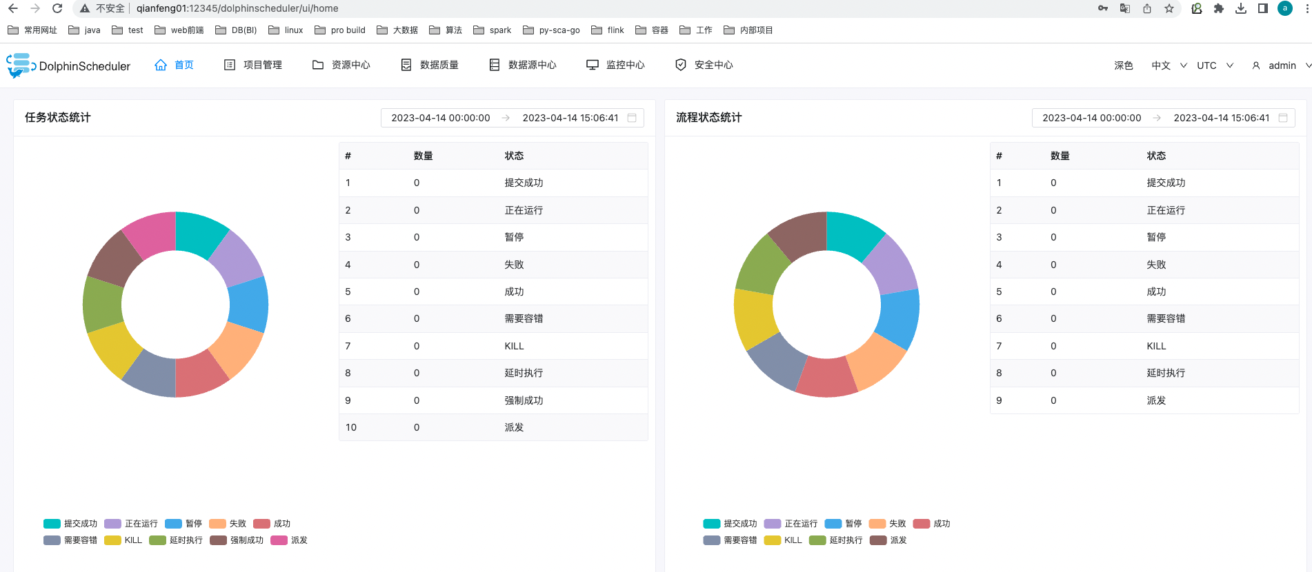 DolphinScheduler 3.1.4详细教程,image-20230414150720310,第12张