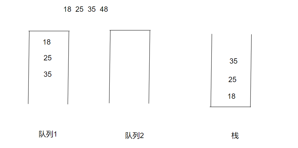 Java 栈和队列的交互实现,在这里插入图片描述,第2张