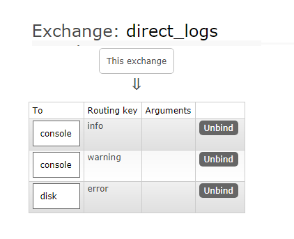 RabbitMq 交换机（四）,第11张