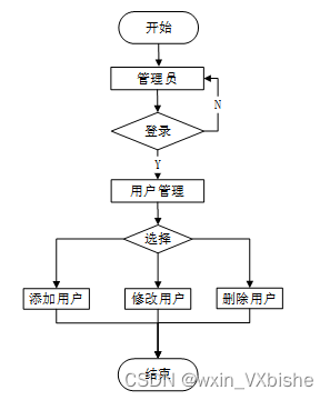 基于SSM酒店大数据资源管理系统-计算机毕设 附源码02029,第8张