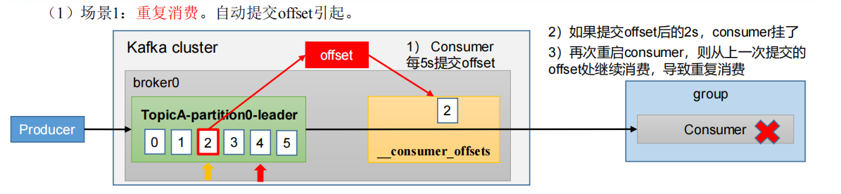 大数据技术之Kafka——Kafka入门,第47张