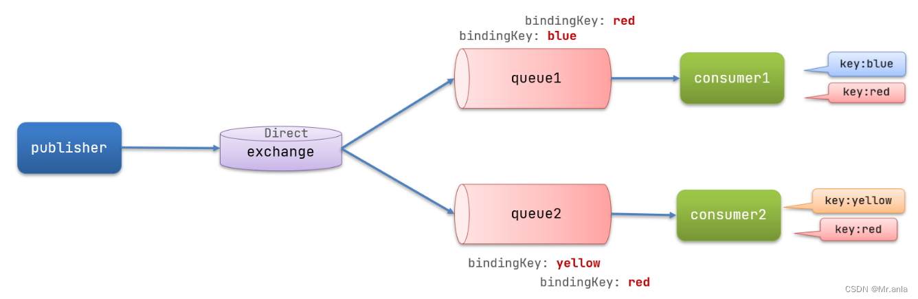 RabbitMQ-学习笔记(上),在这里插入图片描述,第43张