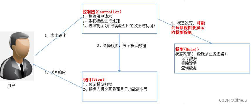 基于hadoop和echarts的教育大数据可视化系统 毕设完整的代码+数据集,第5张