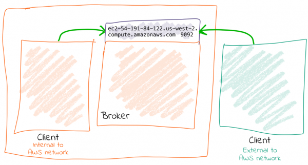 Kafka 监听器详解,External_Address_Reservable_Locally-e1561748397414.png,第3张