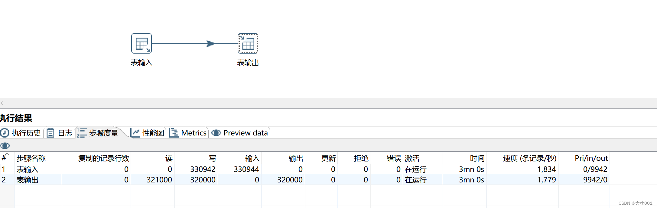 mysql 批量数据插入很慢（kettle 输入输出组件） 性能优化办法,在这里插入图片描述,第3张