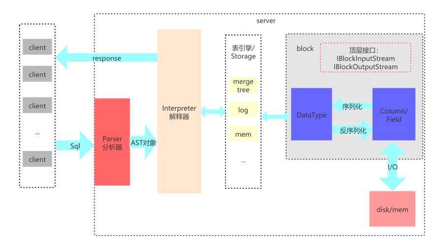 【大数据】通过 docker-compose 快速部署 ClickHouse 保姆级教程,在这里插入图片描述,第1张