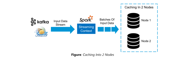 Spark简介,第9张