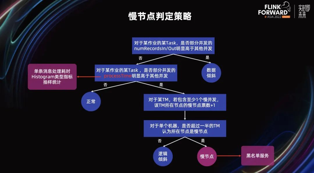 Flink 内容分享(十四)：美团 Flink 资源调度优化实践,图片,第21张