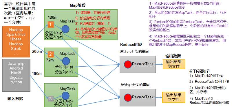 大数据开发之Hadoop（MapReduce）,在这里插入图片描述,第1张