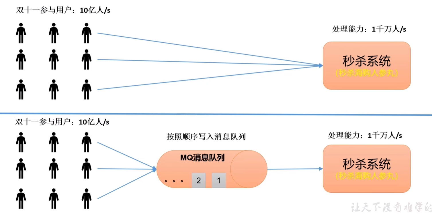 大数据技术之Kafka——Kafka入门,第5张