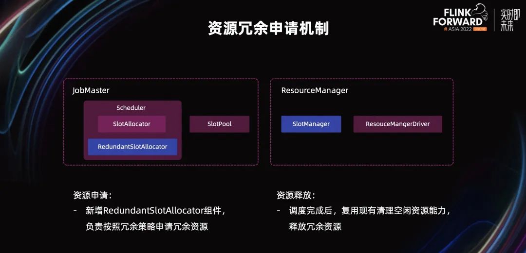 Flink 内容分享(十四)：美团 Flink 资源调度优化实践,图片,第8张