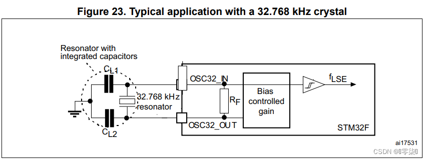 STM32最小系统详解,在这里插入图片描述,第23张