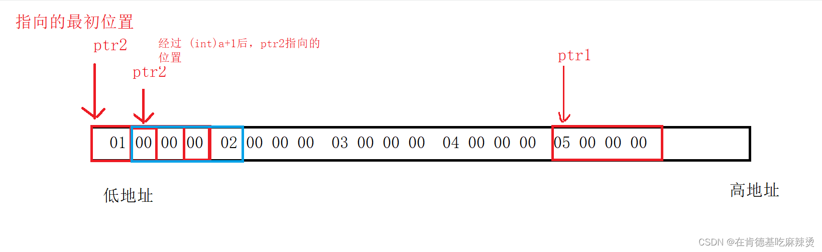 《c语言深度解剖》--一套非常经典的笔试题,在这里插入图片描述,第32张