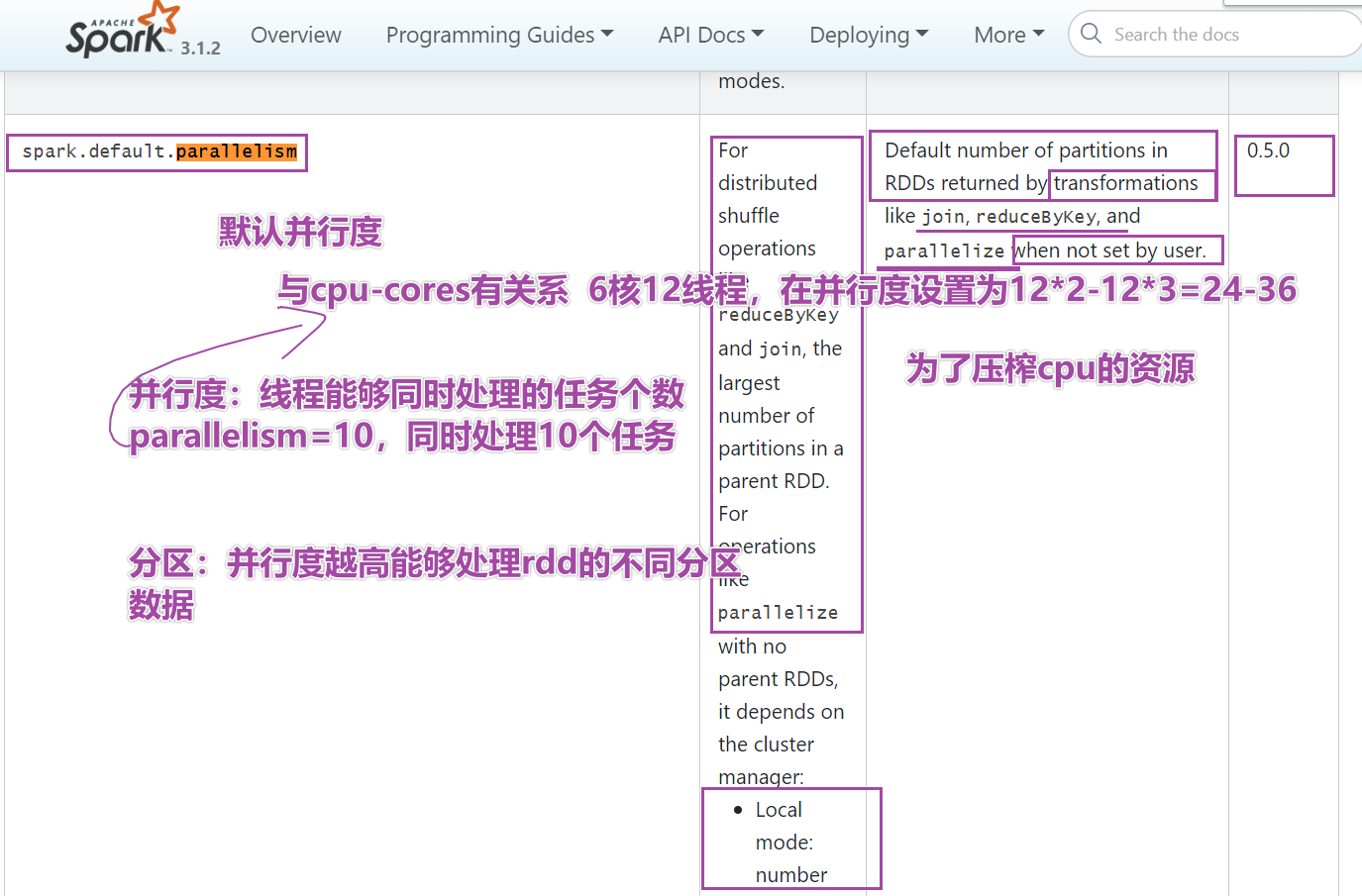 Python大数据之PySpark(五)RDD详解,image-20210911103606458,第16张