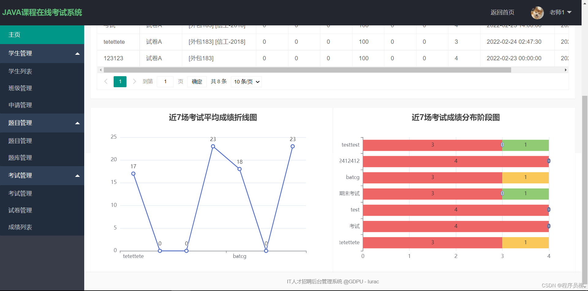 基于 Spring Boot+MySQL实现的在线考试系统源码+数据库，基于不同类型的客观题,进行自动组卷、批卷等功能的考试系统,在这里插入图片描述,第9张