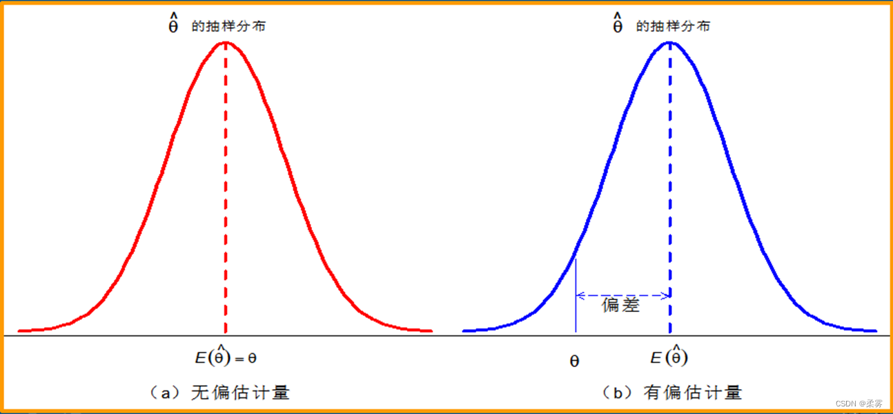 统计学-R语言-6.1,在这里插入图片描述,第9张