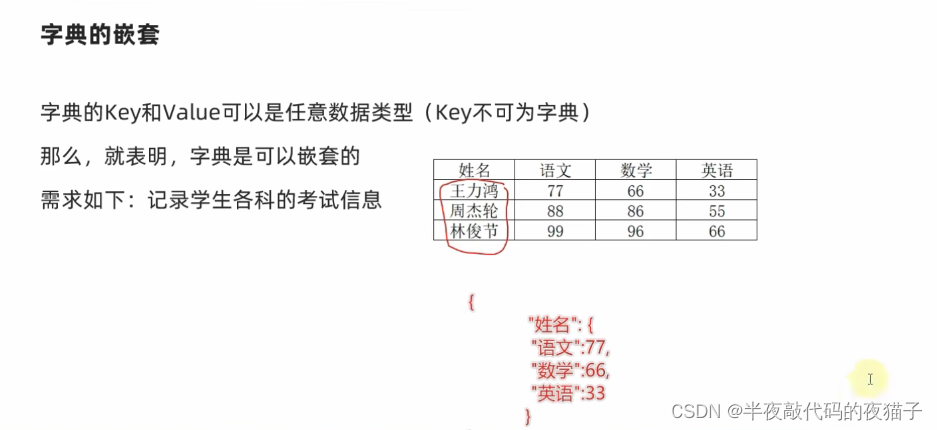 Python基础第五篇（Python数据容器）,在这里插入图片描述,第35张