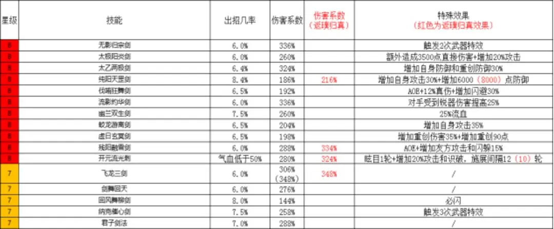 《这就是江湖》剑修的提升指南,第2张