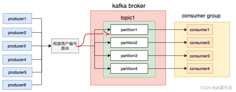 处理大数据的基础架构，OLTP和OLAP的区别，数据库与Hadoop、Spark、Hive和Flink大数据技术,在这里插入图片描述,第66张