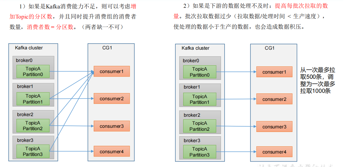 大数据技术之Kafka——Kafka入门,第50张