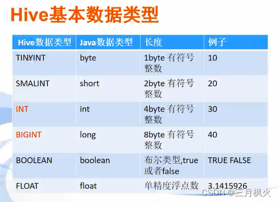 Hive基础和使用详解,在这里插入图片描述,第45张