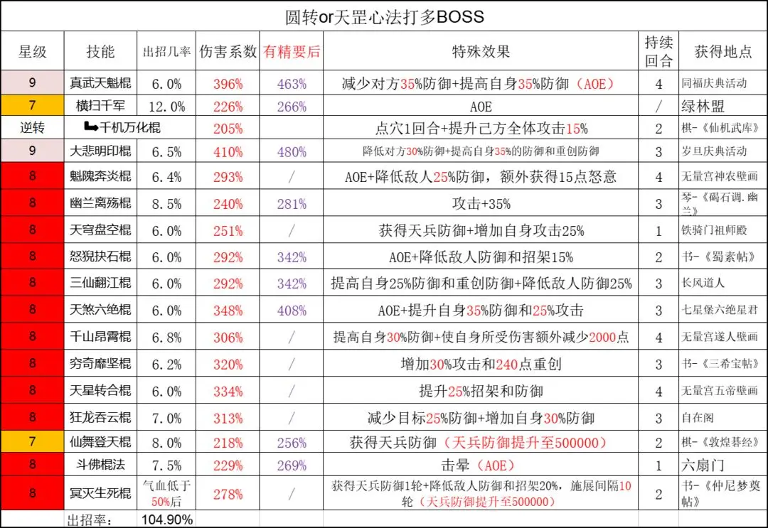 《这就是江湖》分享个人在用的技能组,第3张