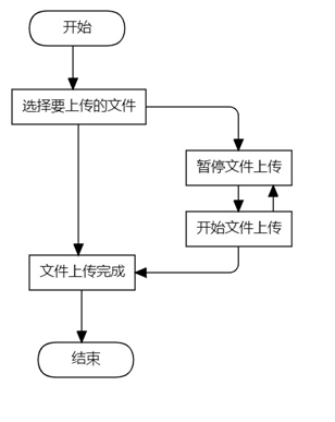 【java】java实现大文件的分片上传与下载（springboot+vue3),在这里插入图片描述,第1张