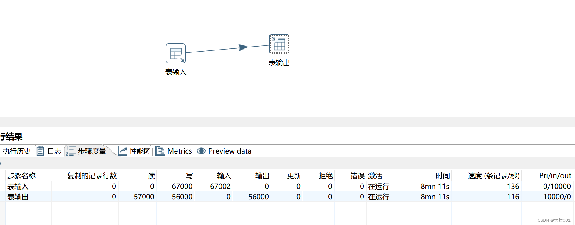 mysql 批量数据插入很慢（kettle 输入输出组件） 性能优化办法,在这里插入图片描述,第8张