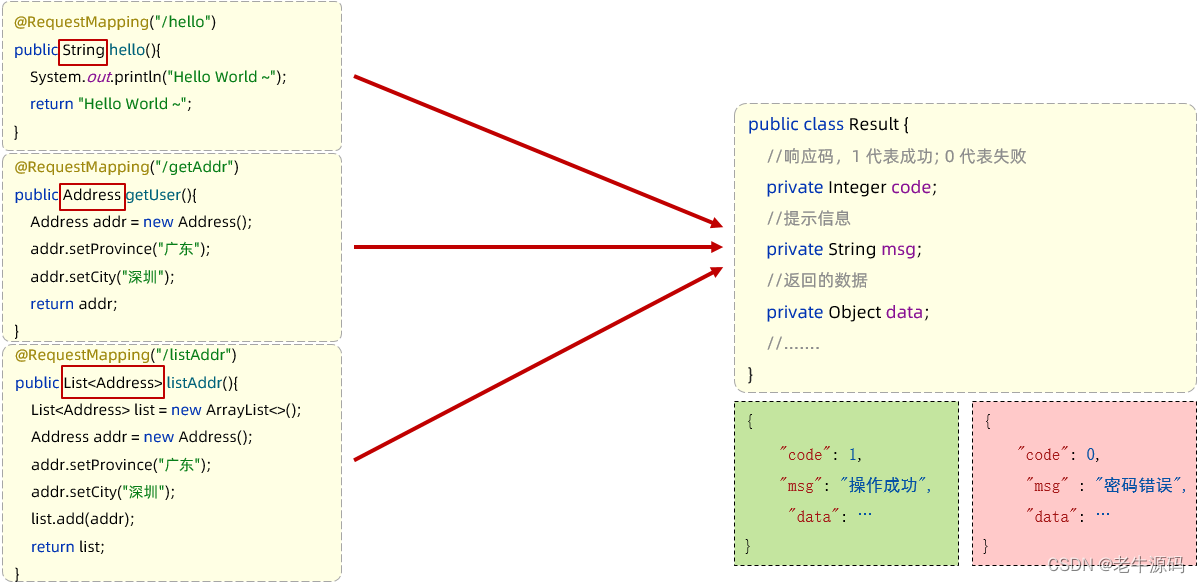 【JaveWeb教程】（15） SpringBootWeb之 响应 详细代码示例讲解,在这里插入图片描述,第6张