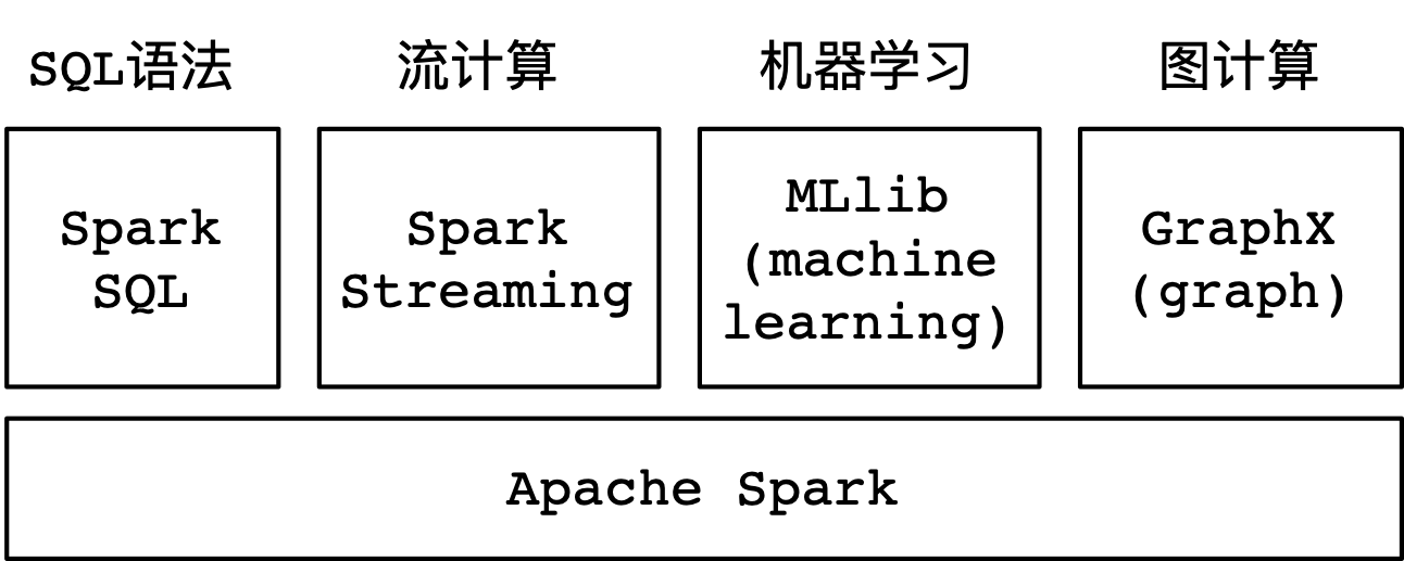 Kafka与Spark案例实践,第1张