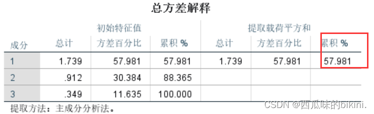 【学习记录】SPSS问卷调查表分析法,在这里插入图片描述,第25张