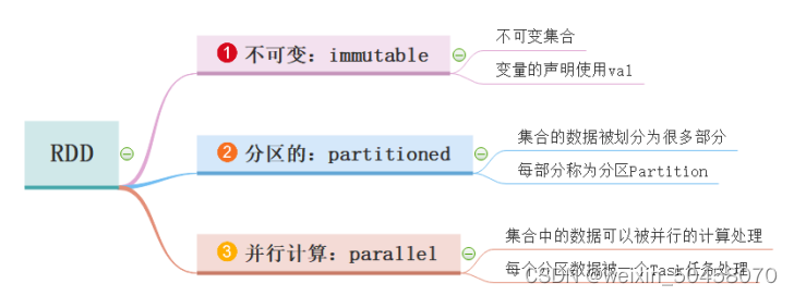 SparkCore,第1张