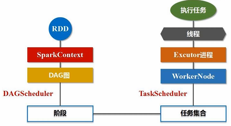 【1-3章】Spark编程基础(Python版),第25张