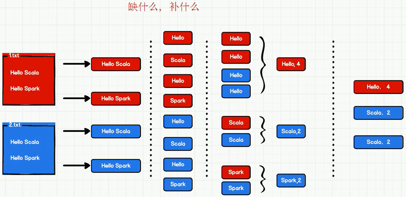 尚硅谷大数据技术Spark教程-笔记01【Spark(概述、快速上手、运行环境、运行架构)】,第8张