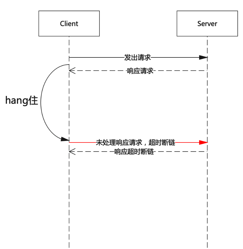 面试官问我：线程锁导致的kafka客户端超时，如何解决？,cke_115.png,第2张