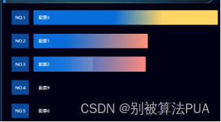 实时计算大作业kafka+zookeeper+storm+dataV,第12张