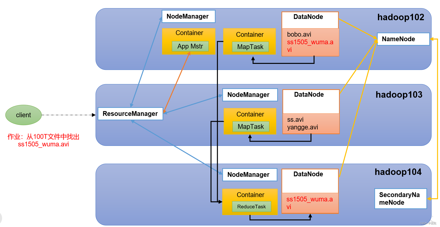 大数据技术之Hadoop,第10张