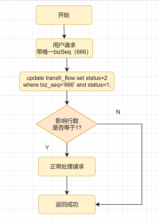 实战，实现幂等的8种方案！,第9张