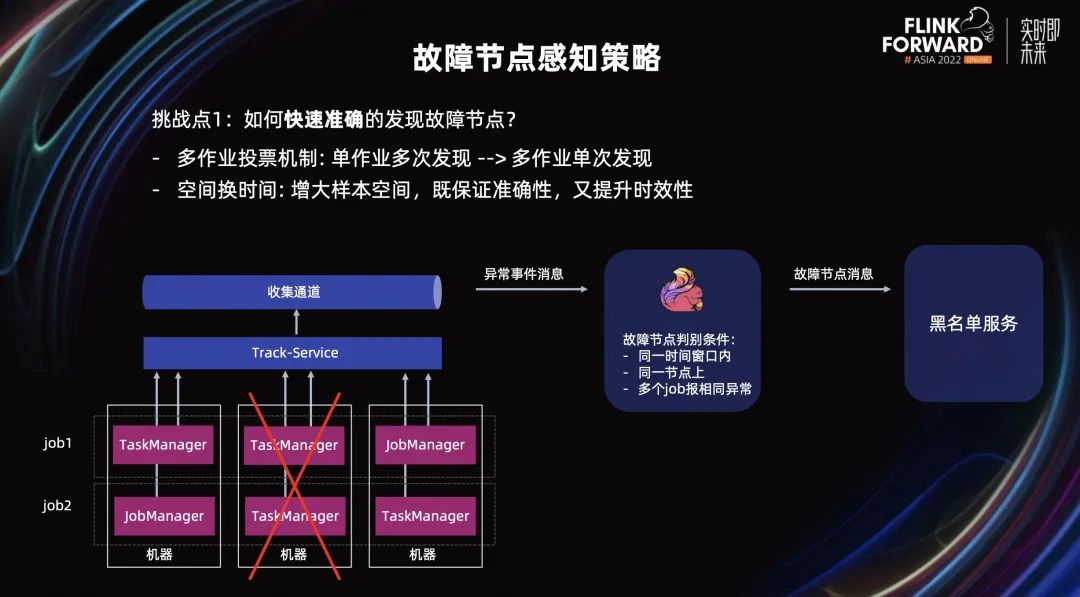 Flink 内容分享(十四)：美团 Flink 资源调度优化实践,图片,第15张