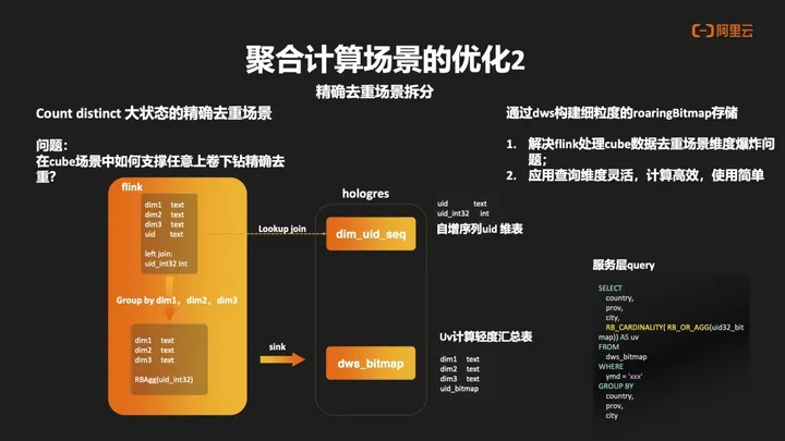 曹操出行基于 Hologres+Flink 的实时数仓建设,第10张